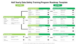 Half Yearly Data Safety Training Program Roadmap Template Background