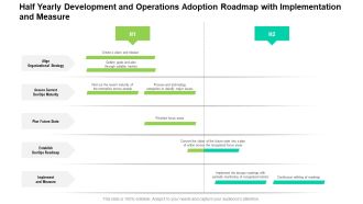 Half Yearly Development And Operations Adoption Roadmap With Implementation And Measure Sample