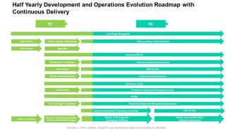 Half Yearly Development And Operations Evolution Roadmap With Continuous Delivery Professional