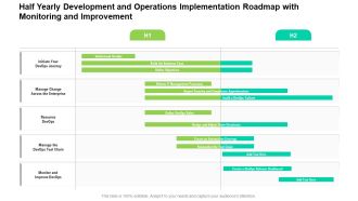 Half Yearly Development And Operations Implementation Roadmap With Monitoring And Improvement Topics
