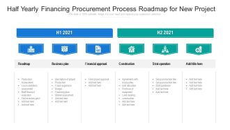 Half Yearly Financing Procurement Process Roadmap For New Project Summary