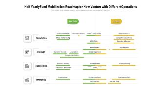 Half Yearly Fund Mobilization Roadmap For New Venture With Different Operations Summary
