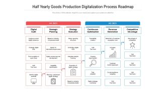 Half Yearly Goods Production Digitalization Process Roadmap Rules