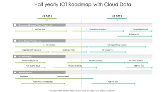 Half Yearly IOT Roadmap With Cloud Data Sample
