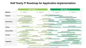 Half Yearly IT Roadmap For Application Implementation Rules