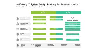 Half Yearly IT System Design Roadmap For Software Solution Topics