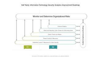 Half Yearly Information Technology Security Analytics Improvement Roadmap Slides