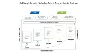 Half Yearly Information Technology Security Program Maturity Roadmap Microsoft