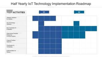 Half Yearly Iot Technology Implementation Roadmap Summary