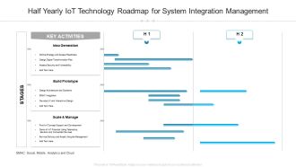 Half Yearly Iot Technology Roadmap For System Integration Management Inspiration