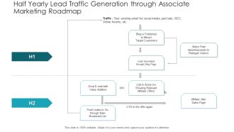 Half Yearly Lead Traffic Generation Through Associate Marketing Roadmap Background PDF