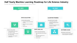 Half Yearly Machine Learning Roadmap For Life Science Industry Portrait