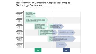 Half Yearly Mesh Computing Adoption Roadmap To Technology Department Graphics