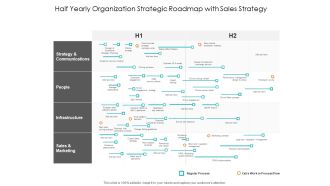 Half Yearly Organization Strategic Roadmap With Sales Strategy Topics