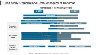 Half Yearly Organizational Data Management Roadmap Introduction