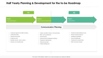 Half Yearly Planning And Development For The To Be Roadmap Summary