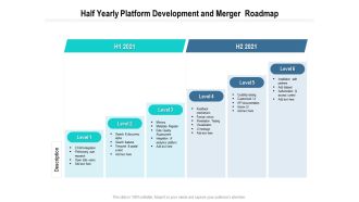 Half Yearly Platform Development And Merger Roadmap Professional