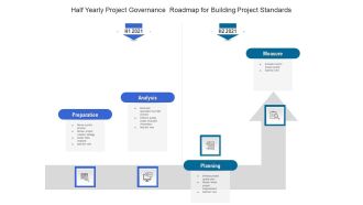 Half Yearly Project Governance Roadmap For Building Project Standards Graphics