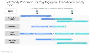 Half Yearly Roadmap For Cryptography Execution In Supply Chain Formats