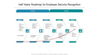 Half Yearly Roadmap For Employee Security Recognition Formats