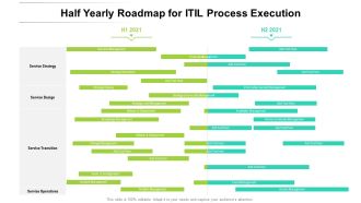 Half Yearly Roadmap For ITIL Process Execution Elements