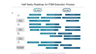Half Yearly Roadmap For ITSM Execution Process Diagrams