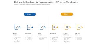 Half Yearly Roadmap For Implementation Of Process Robotization Summary