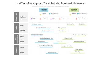 Half Yearly Roadmap For JIT Manufacturing Process With Milestone Professional