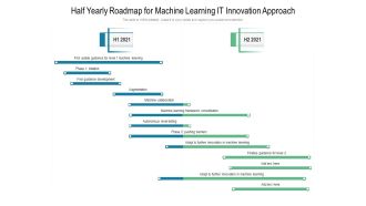 Half Yearly Roadmap For Machine Learning IT Innovation Approach Slides