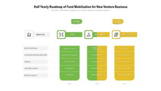Half Yearly Roadmap Of Fund Mobilization For New Venture Business Introduction