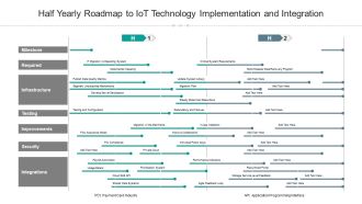 Half Yearly Roadmap To Iot Technology Implementation And Integration Themes