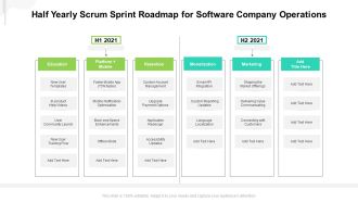 Half Yearly Scrum Sprint Roadmap For Software Company Operations Slides