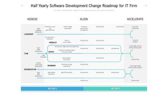 Half Yearly Software Development Change Roadmap For It Firm Guidelines