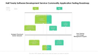 Half Yearly Software Development Service Commodity Application Testing Roadmap Slides