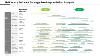 Half Yearly Software Strategy Roadmap With Gap Analysis Summary