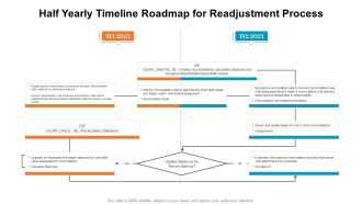 Half Yearly Timeline Roadmap For Readjustment Process Topics PDF