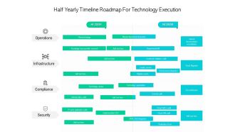 Half Yearly Timeline Roadmap For Technology Execution Inspiration
