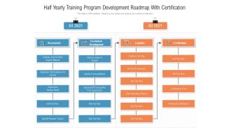 Half Yearly Training Program Development Roadmap With Certification Mockup