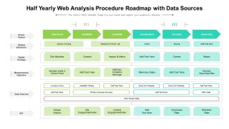 Half Yearly Web Analysis Procedure Roadmap With Data Sources Elements