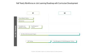 Half Yearly Workforce On Job Learning Roadmap With Curriculum Development Infographics