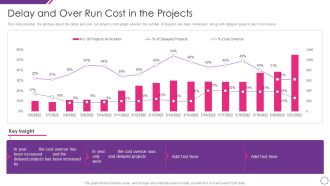 Handle Project Escalations Delay And Over Run Cost In The Projects Ppt Infographic Template Designs Download PDF