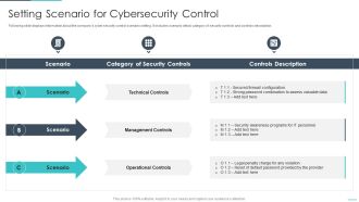 Handling Cyber Threats Digital Era Setting Scenario For Cybersecurity Control Ppt Infographics Brochure PDF