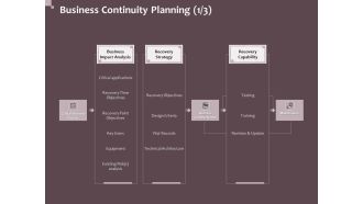 Hazard Administration Business Continuity Planning Ppt Gallery Designs PDF