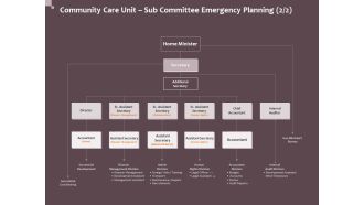Hazard Administration Community Care Unit Sub Committee Emergency Planning Auditor Information PDF