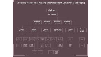 Hazard Administration Emergency Preparedness Planning And Management Committee Members Infographics PDF