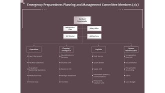 Hazard Administration Emergency Preparedness Planning And Management Committee Members Team Topics PDF