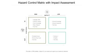 Hazard Control Matrix With Impact Assessment Ppt PowerPoint Presentation Show Layouts