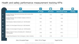 Health And Safety Performance Measurement Tracking Kpis Demonstration PDF