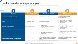 Health Care Risk Management Plan Ppt Icon Example File PDF