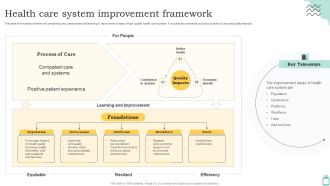Health Care System Improvement Framework Ppt PowerPoint Presentation Gallery Icons PDF